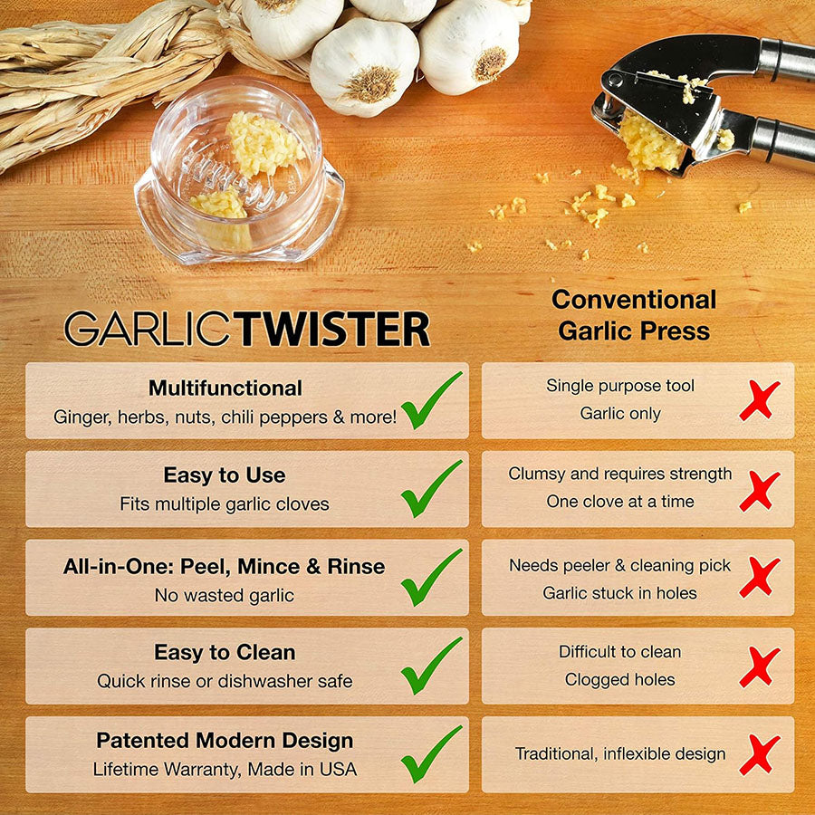 Garlic Twister - Garlic Press Kitchen Mincer and Grinder